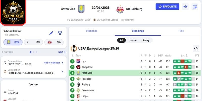 Soi kèo nhận định trận Aston Villa vs Salzburg (03:00 30/01 | UEFA Europa League) 2 Kèo tài xỉu trận Aston Villa vs Salzburg (03:00 30/01 | UEFA Europa League)