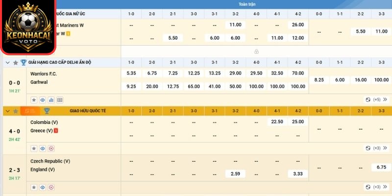 Những Loại Kèo Nào Không Nên Cược Để Tránh Mọi Rủi Ro 1 Tỷ số chính xác