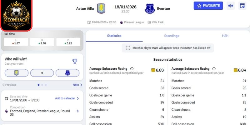 Kèo châu Á trận Aston Villa vs Everton (23:30 18/01 | Premier League)