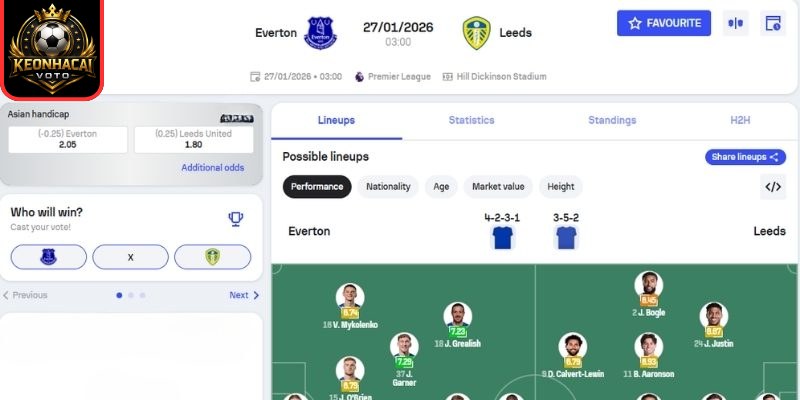 Kèo châu Á trận Everton vs Leeds United (03:00 27/01 | Premier League)
