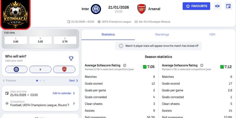 Kèo châu Á trận Inter Milan vs Arsenal (03:00 21/01 | Cup C1)
