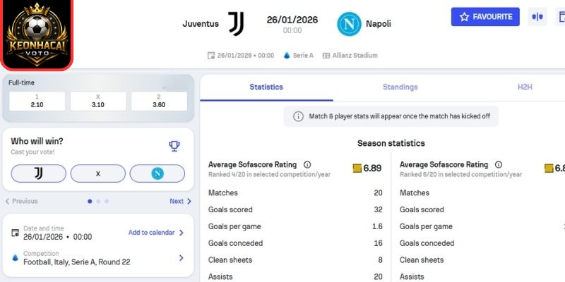 Kèo châu Á trận Juventus vs Napoli (00:00 26/01 | Serie A)