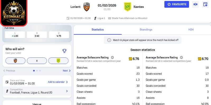 Kèo châu Á trận Lorient vs Nantes (01:00 01/02 | Ligue 1)