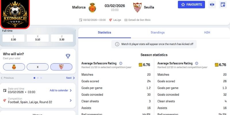 Soi kèo nhận định trận Mallorca vs Sevilla (03:00 03/02 | La Liga) 2 Kèo châu Á trận Mallorca vs Sevilla (03:00 03/02 | La Liga)