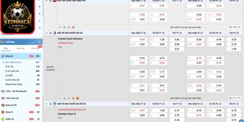 Thuật ngữ cá cược bóng đá kèo (Odds)