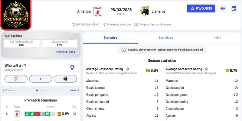 Kèo châu Á trận America de Cali vs Llaneros FC (08:00 ngày 26/03, VĐQG Colombia)