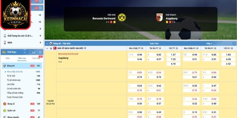 Kèo châu Á trận Borussia Dortmund vs Augsburg (21:30 ngày 14/03, Bundesliga)