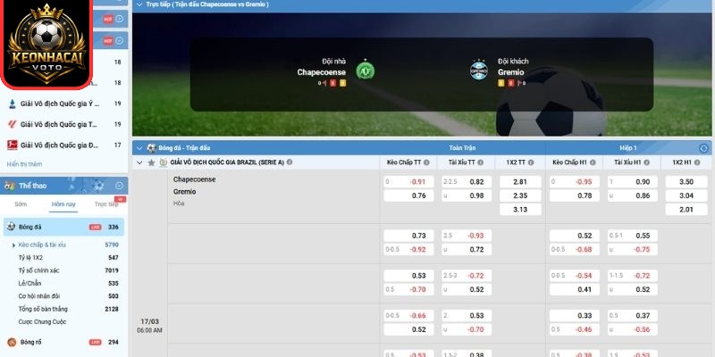 Kèo tài xỉu trận Chapecoense SC vs Gremio (RS) (06:00 ngày 17/03, VĐQG Brazil)