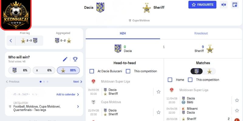 Kèo châu Á trận Dacia Buiucani vs Sheriff Tiraspol (17:00 ngày 01/04, Cúp Moldova)