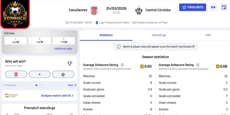 Kèo châu Á trận Estudiantes La Plata vs Central Cordoba SDE (05:00 ngày 24/03)