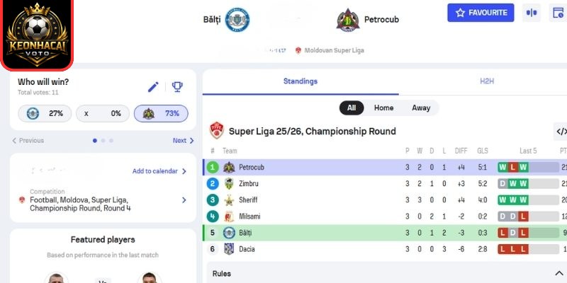 Kèo châu Á trận FC Balti vs Petrocub (17:00 ngày 01/04, Cúp Moldova)