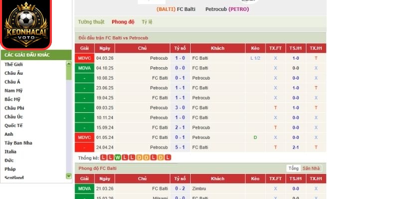 Phong độ FC Balti