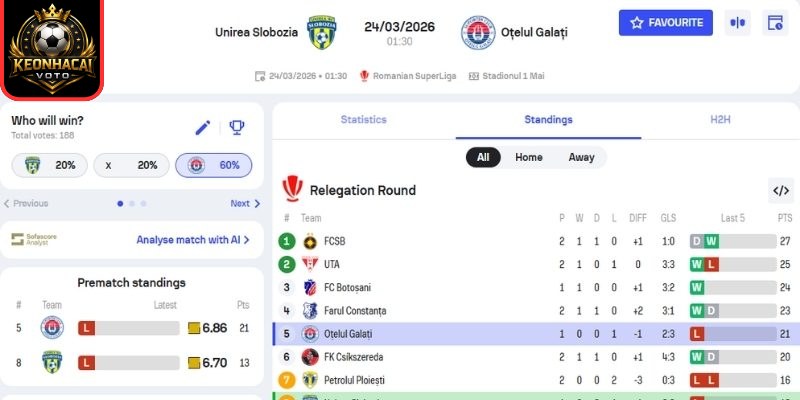 Kèo châu Á trận FC Unirea 2004 Slobozia vs FC Otelul Galati (01:30 ngày 24/03)