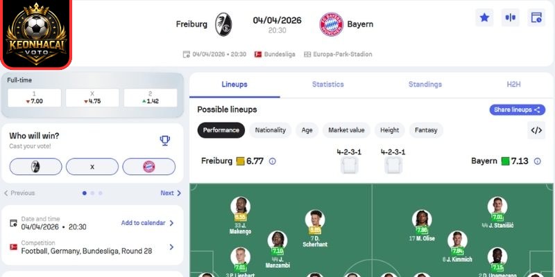 Kèo châu Á trận Freiburg vs Bayern Munich (20:30 ngày 04/04, Bundesliga)