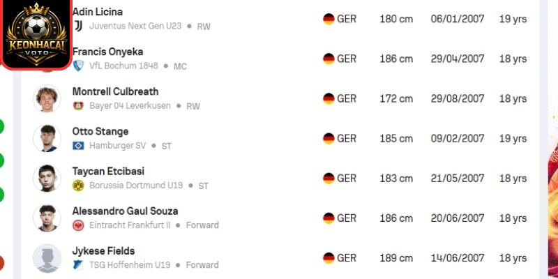 Phong độ Germany U19