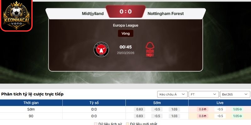Kèo châu Á trận Midtjylland vs Nottingham Forest (00:45 ngày 20/03, Europa League)