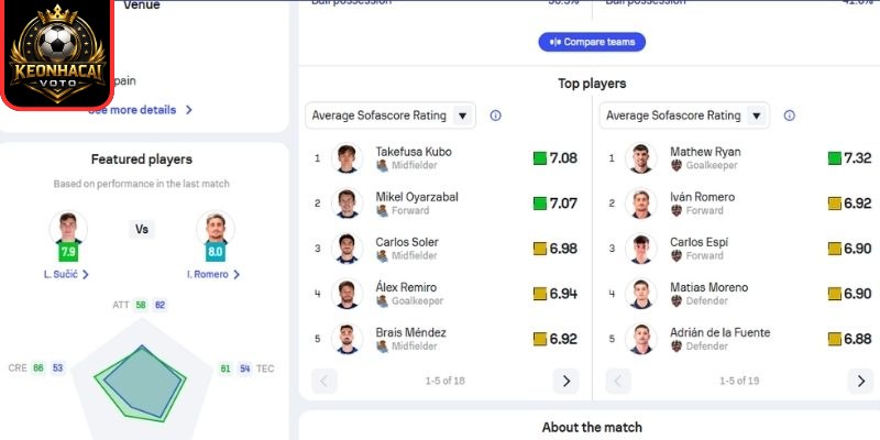 Thông tin lực lượng ra sân Real Sociedad vs Levante (19:00 ngày 04/04, La Liga)