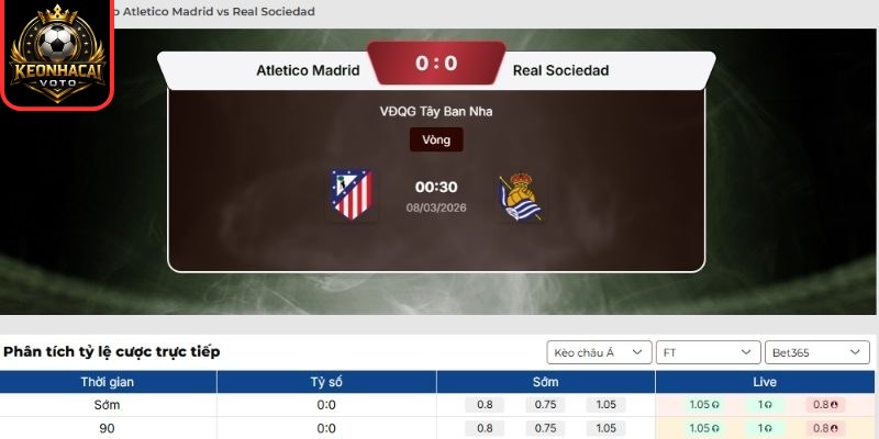 Kèo châu Á trận Atletico Madrid vs Real Sociedad (00:30 ngày 08/03, La Liga)