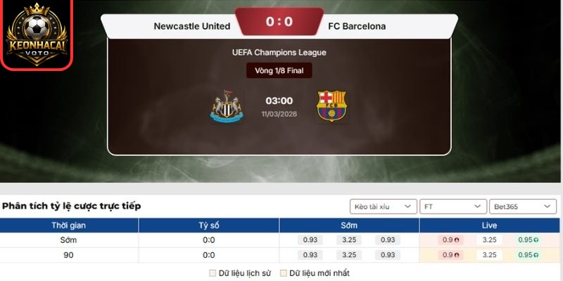 Kèo tài xỉu trận Newcastle United vs Barcelona (03:00 ngày 11/03)
