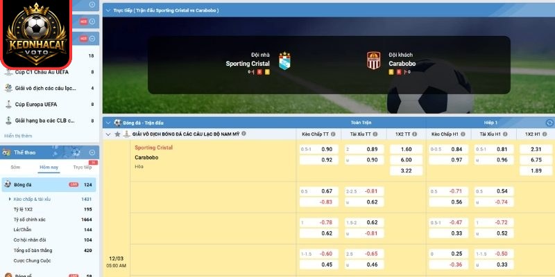 Kèo châu Á trận Sporting Cristal vs Carabobo FC (05:00 ngày 12/03, Copa Libertadores)