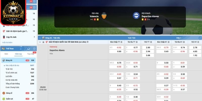 Soi kèo trận Valencia vs Alaves (03:00 ngày 09/03, La Liga): Valencia hướng đến chiến thắng 2 Kèo châu Á trận Valencia vs Alaves (03:00 ngày 09/03, La Liga)