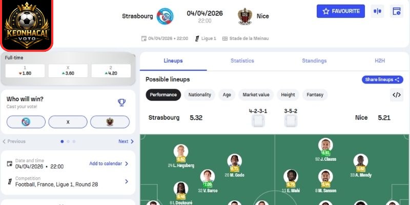 Kèo châu Á trận Strasbourg vs Nice (22:00 ngày 04/04, Ligue 1)