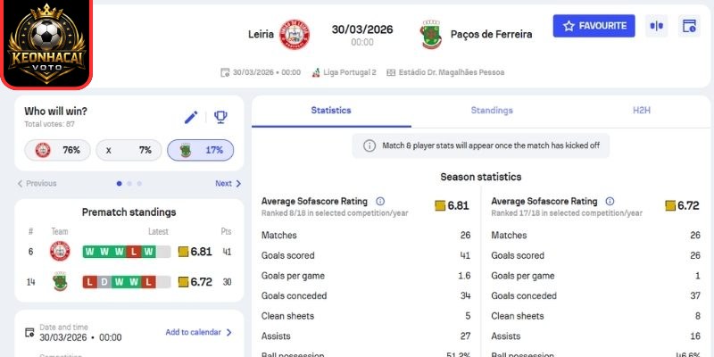 Kèo châu Á trận Uniao Leiria vs Pacos Ferreira (00:00 ngày 30/03, Hạng 2 Bồ Đào Nha)