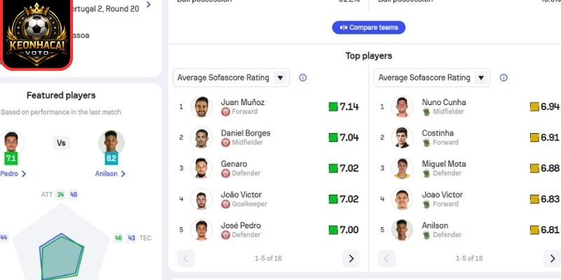 Thông tin lực lượng ra sân Uniao Leiria vs Pacos Ferreira (00:00 ngày 30/03)
