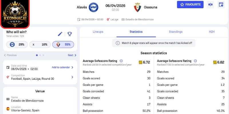 Soi kèo trận Alavés vs Osasuna (02:00 ngày 06/04, La Liga) 2 Kèo châu Á trận Alavés vs Osasuna (02:00 ngày 06/04, La Liga)