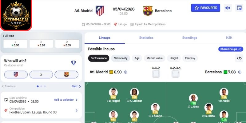 Kèo châu Á trận Atlético de Madrid vs Barcelona (02:00 ngày 05/04, La Liga)