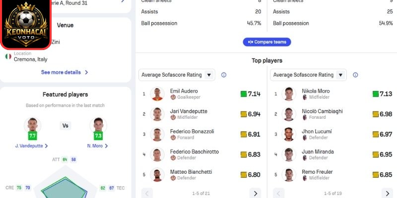 Soi kèo trận Cremonese vs Bologna (20:00 ngày 05/04, Serie A) 3 Thông tin lực lượng ra sân Cremonese vs Bologna (20:00 ngày 05/04, Serie A)