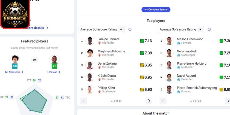 Thông tin lực lượng ra sân Monaco vs Olympique Marseille (01:45 ngày 06/04, Ligue 1)