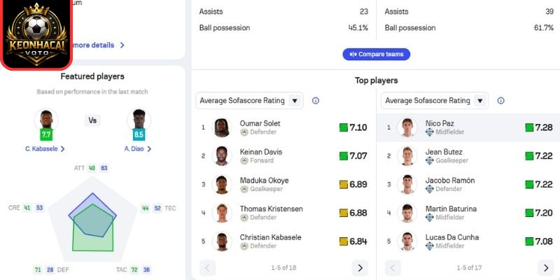 Thông tin lực lượng ra sân Udinese vs Como (17:30 ngày 06/04, Serie A)
