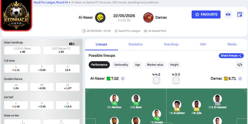 Kèo châu Á trận Al-Nassr vs Damac FC (01:00 ngày 22/05, Saudi Professional League)