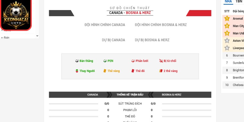 Thông tin lực lượng trận Canada vs Bosnia 02:00 ngày 13/06 (Bảng B - World Cup)