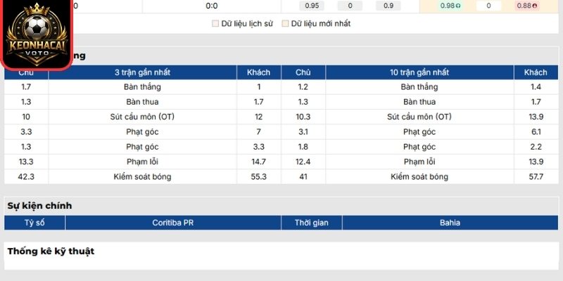 Phong độ Coritiba mới nhất