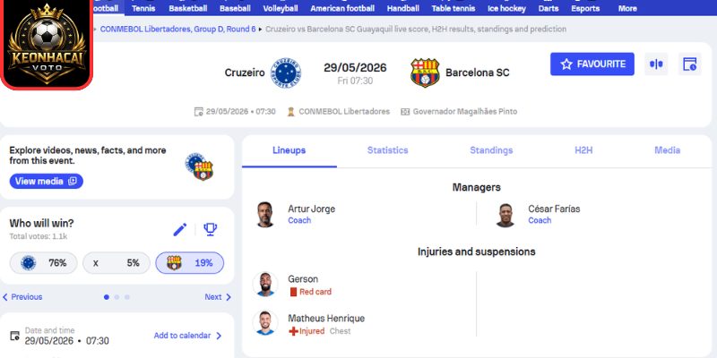 Kèo châu Á trận Cruzeiro vs Barcelona SC (07:30 ngày 29/05, Copa Libertadores)