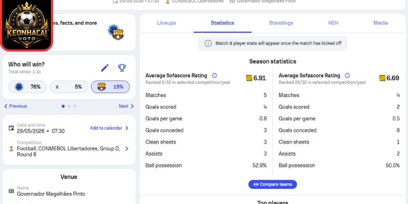Phong độ Cruzeiro mới nhất