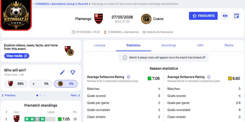 Kèo châu Á trận Flamengo vs Cusco FC (07:30 ngày 27/05, Copa Libertadores)