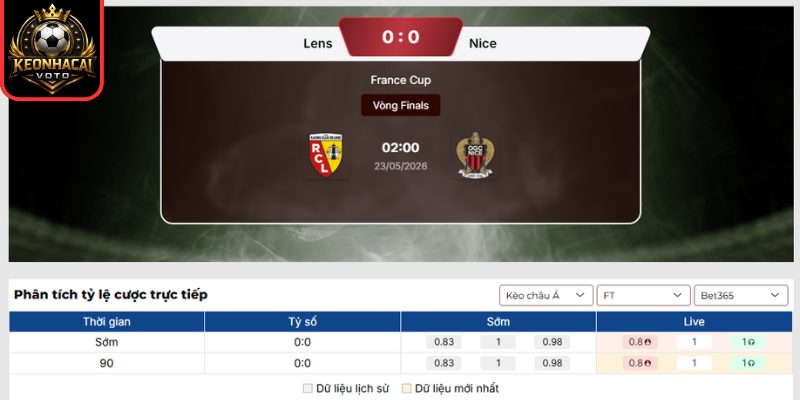 Kèo châu Á trận Lens vs Nice (02:00 ngày 23/05, Cúp Pháp)