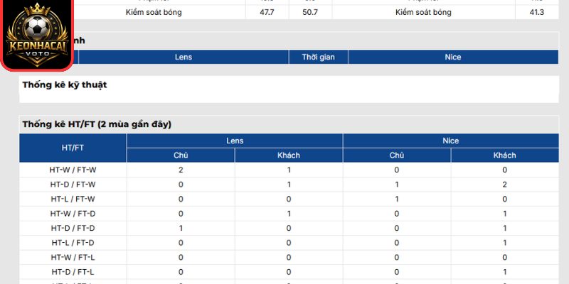 Thông tin lực lượng trận Lens vs Nice (02:00 ngày 23/05, Cúp Pháp)