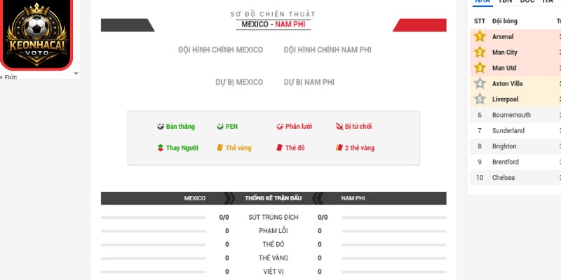Thông tin lực lượng trận Mexico vs Nam Phi 02:00 ngày 12/06 (Bảng A - World Cup)