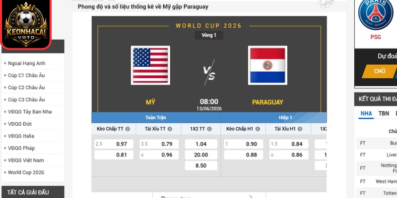 Kèo châu Á trận Mỹ vs Paraguay 08:00 ngày 13/06 (Bảng D - World Cup)