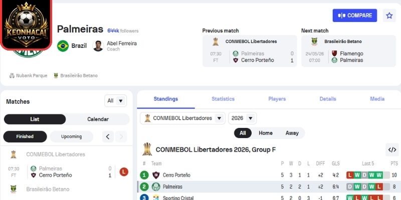 Phong độ Palmeiras gần nhất