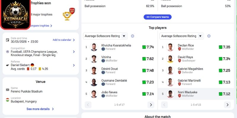 Phong độ PSG mới đây
