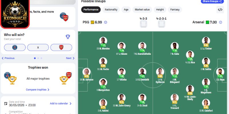 Thông tin lực lượng trận PSG vs Arsenal (23:00 ngày 30/05, Cup C1)