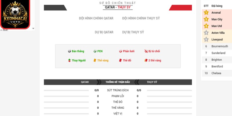 Thông tin lực lượng trận Qatar vs Thụy Sĩ 02:00 ngày 14/06 (Bảng B - World Cup)