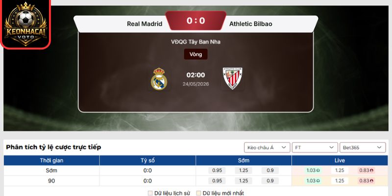 Kèo châu Á trận Real Madrid vs Athletic Bilbao (02:00 ngày 24/05, La Liga)