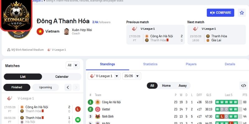 Phong độ Thanh Hóa gần nhất