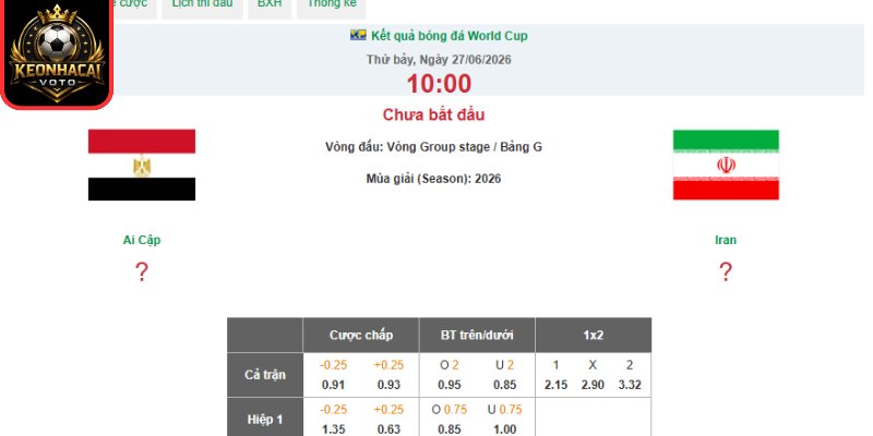 Kèo châu Âu trận Ai Cập vs Iran 10:00 ngày 27/06 (Bảng G - World Cup)